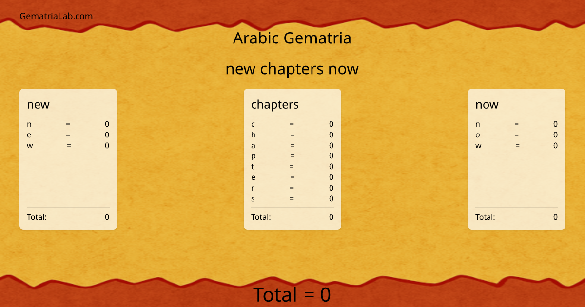 new chapters now in arabic Gematria